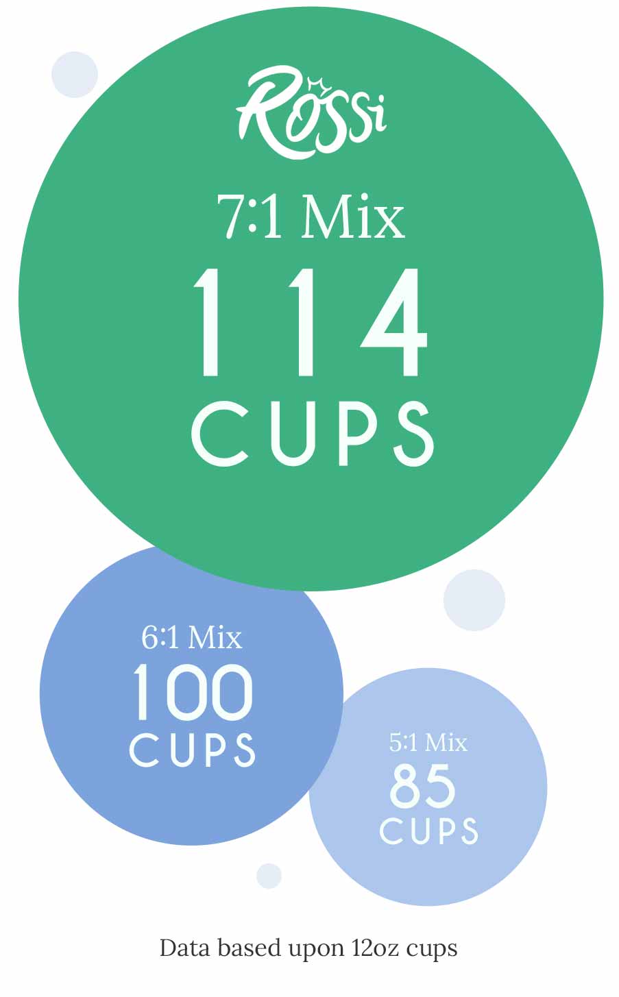 Rossi 7:1 Mix makes 114 12ox Cups